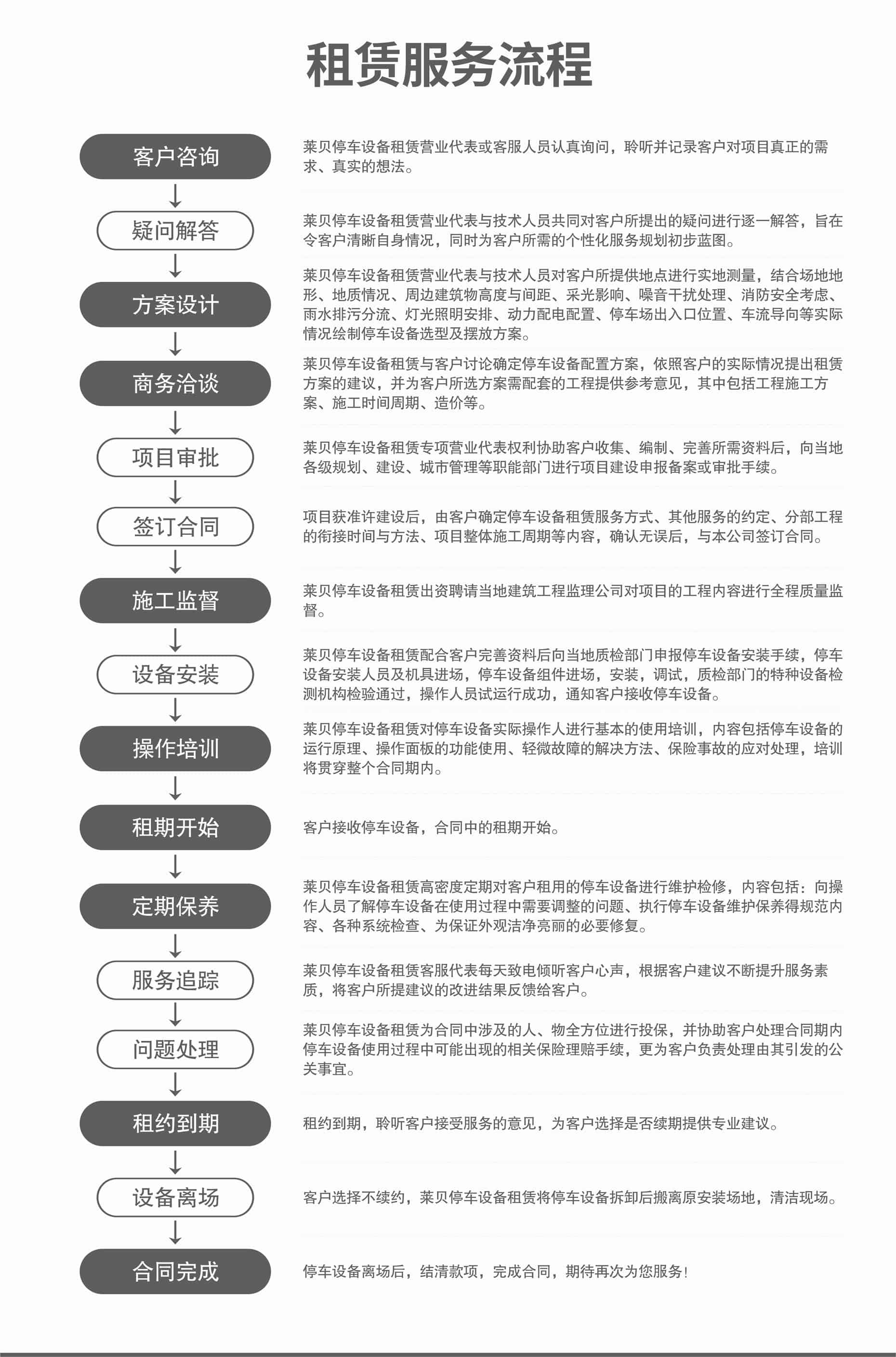 簡易升降式機械式停車位拆除立體車庫回收